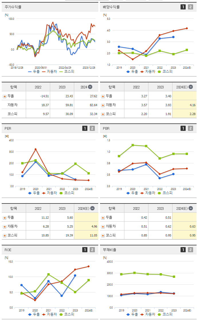 두올_섹터분석
