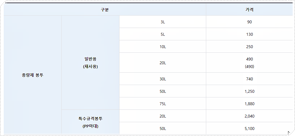 서울 도봉구 종량제봉투 가격