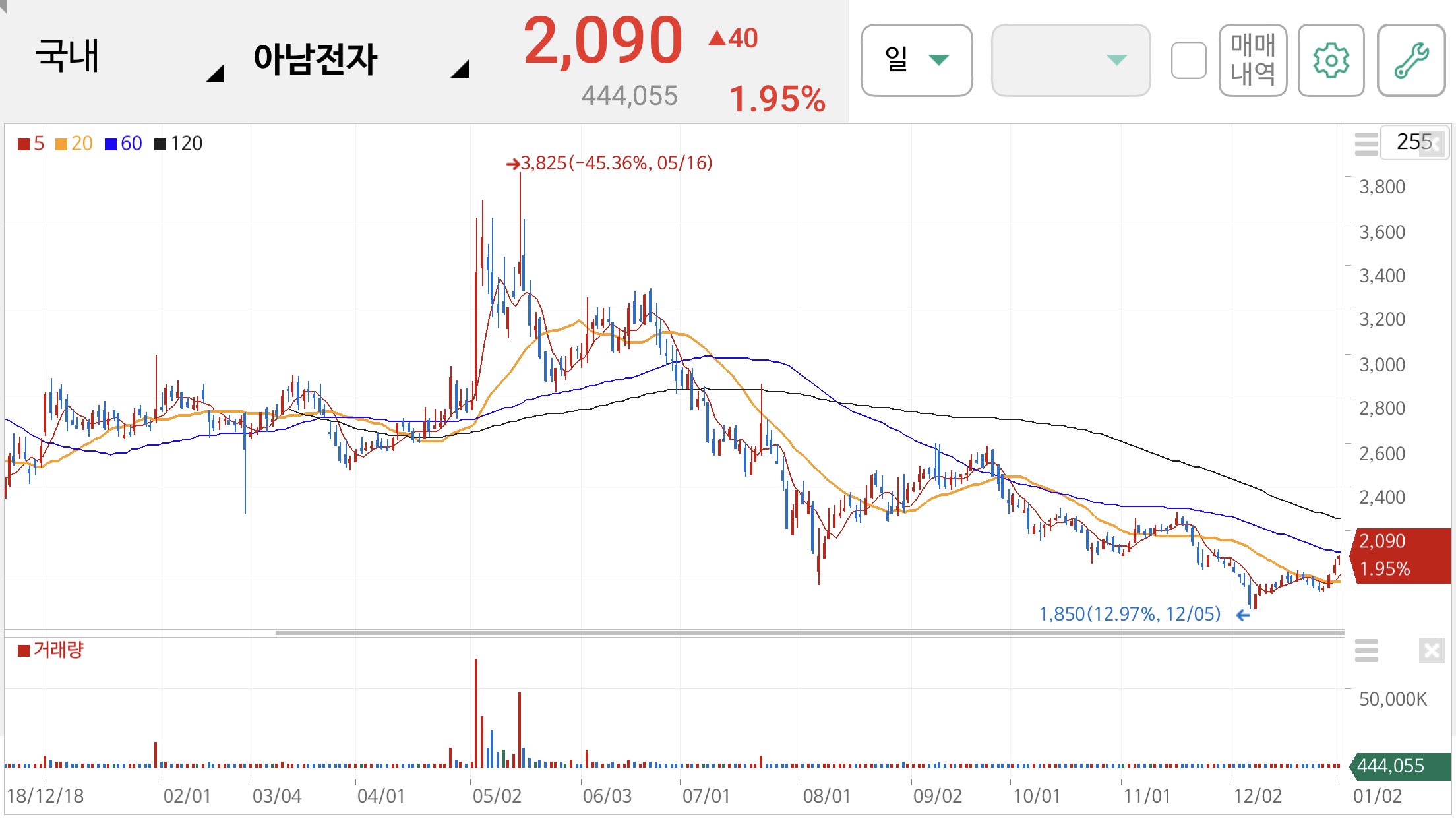 안철수 관련주