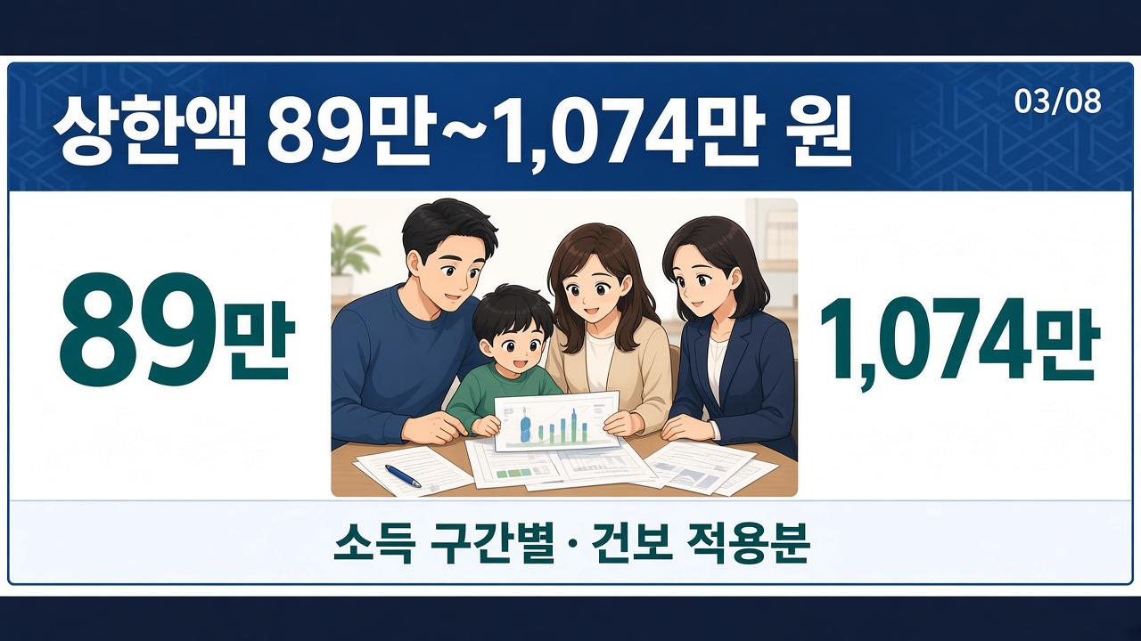 본인부담상한액 환급 2026 패널 3