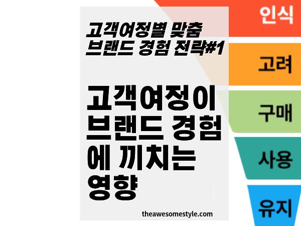 1편. 서론: 고객 여정이 브랜드 경험을 지배한다