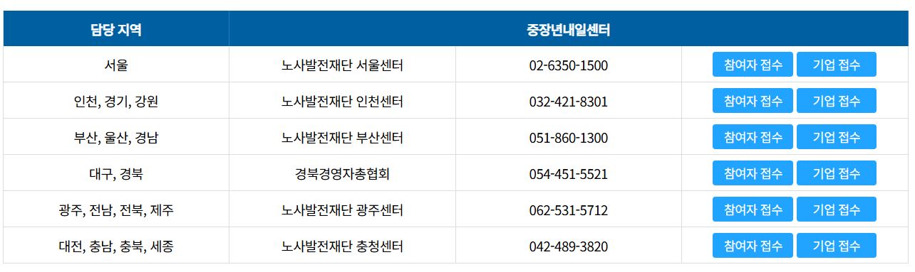 출처:중장년 내일센터