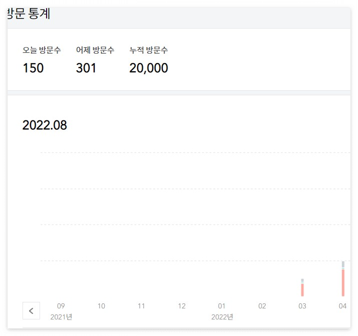 티스토리_누적방문자수