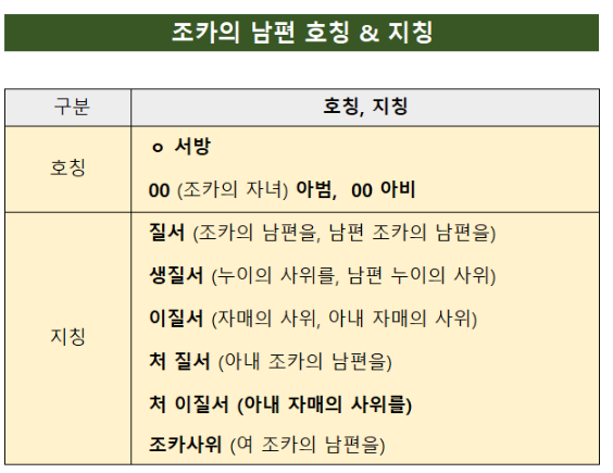 조카남편호칭지칭