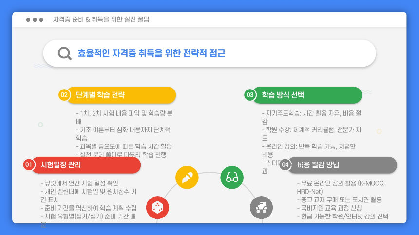2025년 자격증 취득 비용 조회 가이드: 준비부터 예산까지 한눈에!