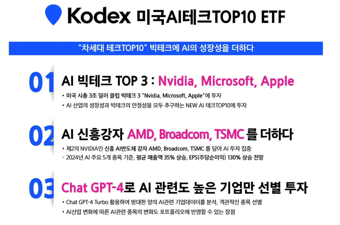 Kodex미국AI테크TOP10ETF