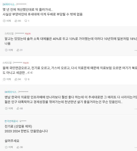 블라인드반응
