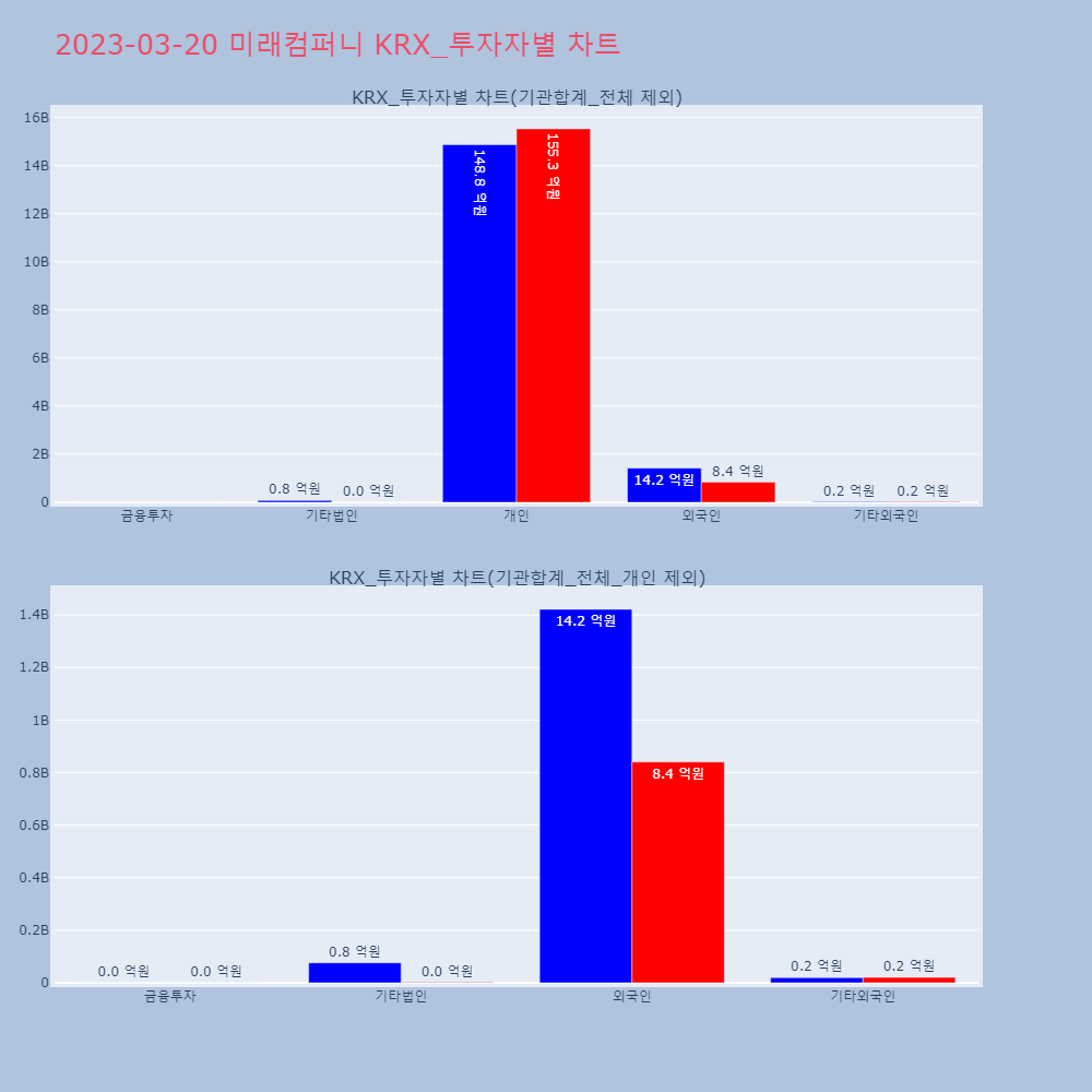 미래컴퍼니_KRX_투자자별_차트