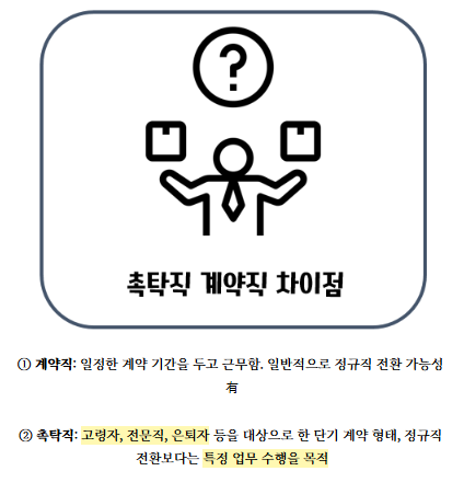 촉탁직-계약직차이