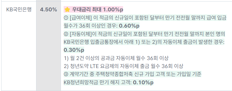 청년도약계좌