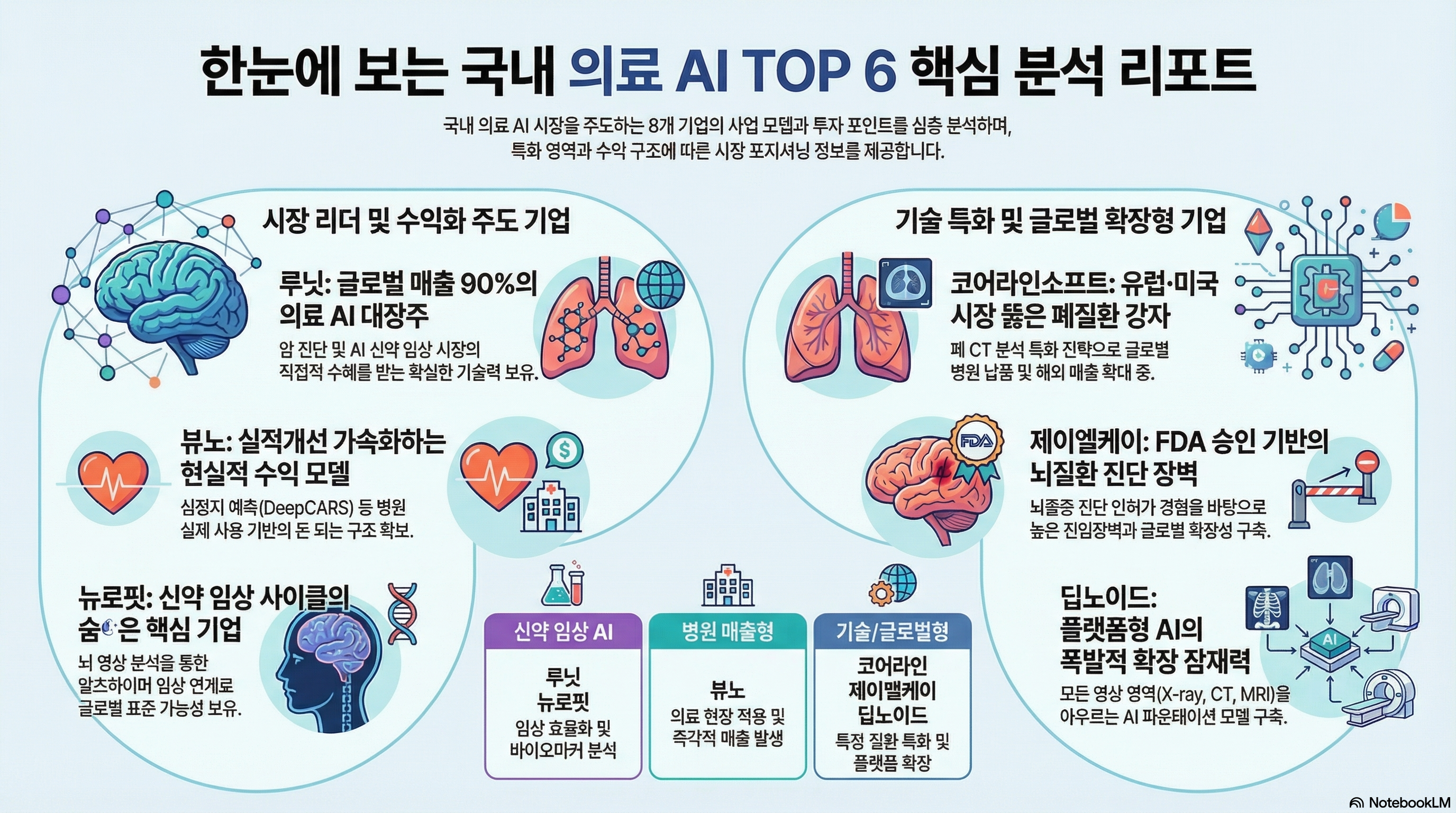 의료AI 관련주 TOP8