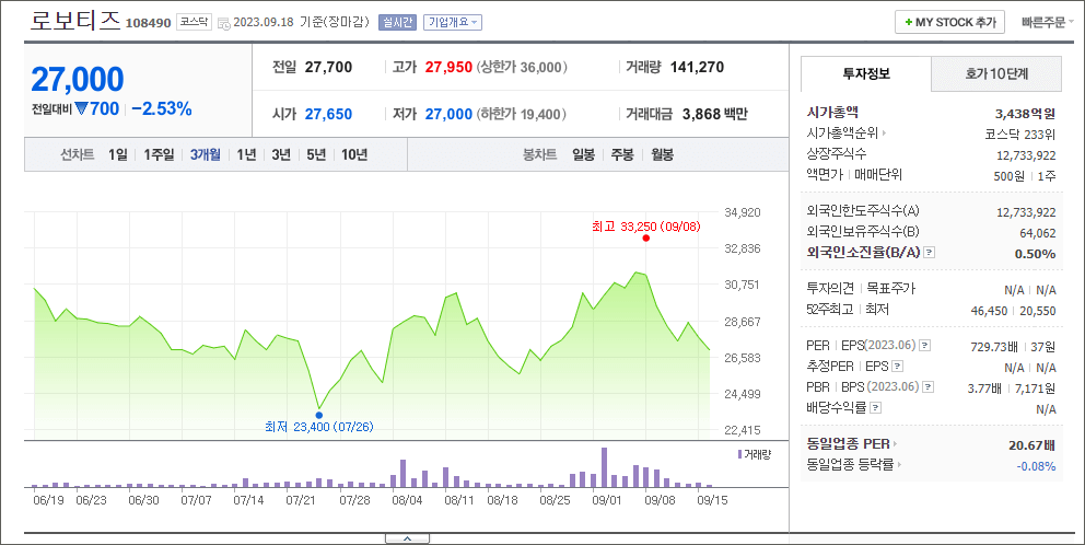 로봇 관련주 대장주 Best 5