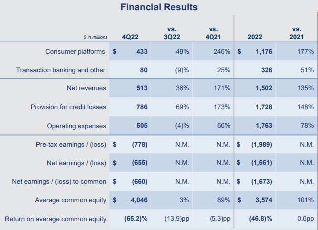골드만삭스-실적발표