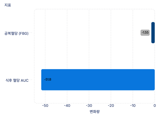 계피가루 효능