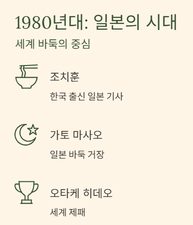 바둑 세계랭킹 순위 2025 최신 TOP10과 한국 기사들의 위상 완벽분석