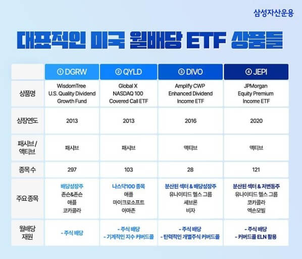 미국 월배당 ETF