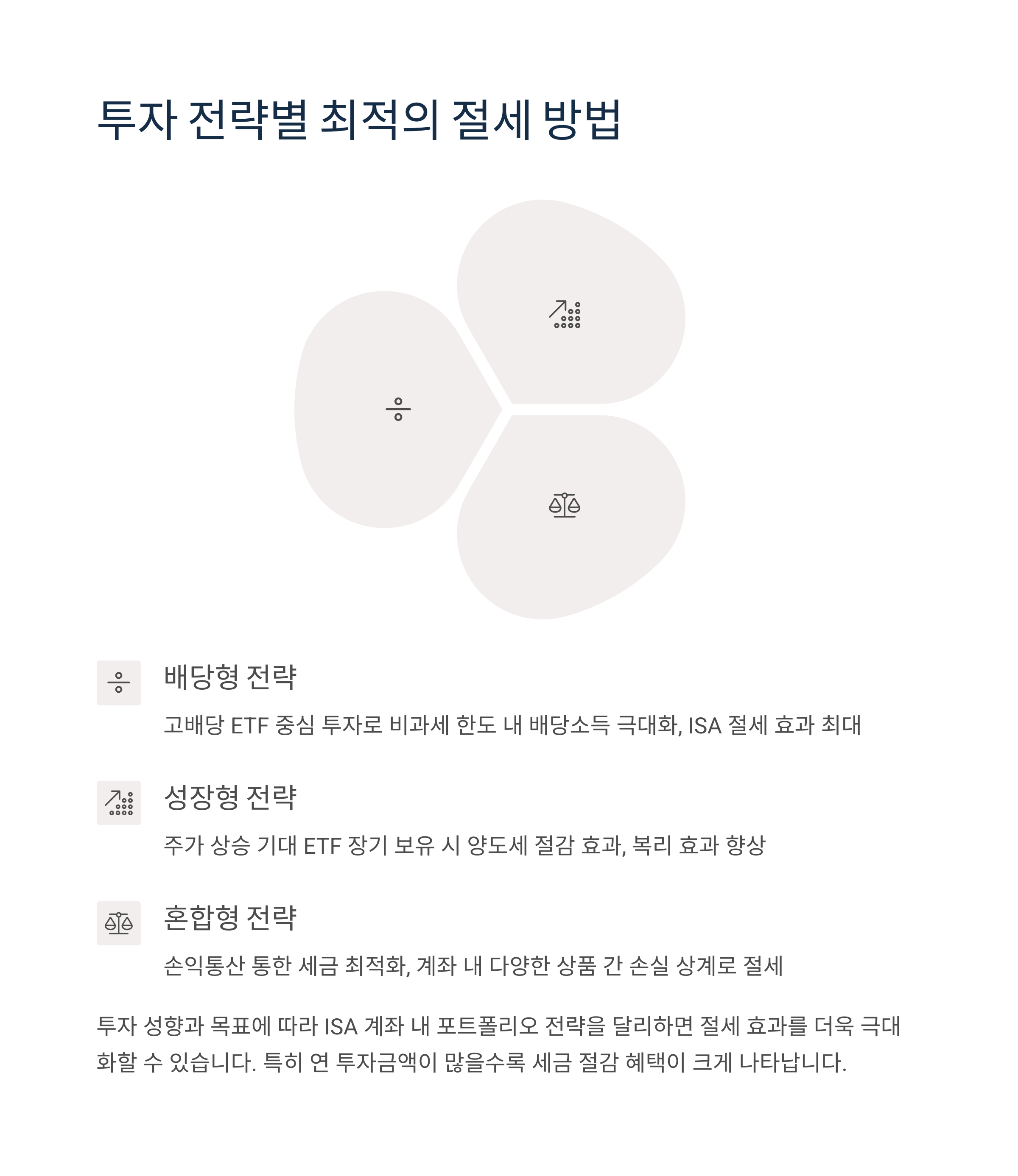 중개형 ISA 계좌로 S&P500 ETF
