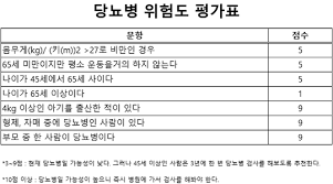 당뇨 전단계 관리방법