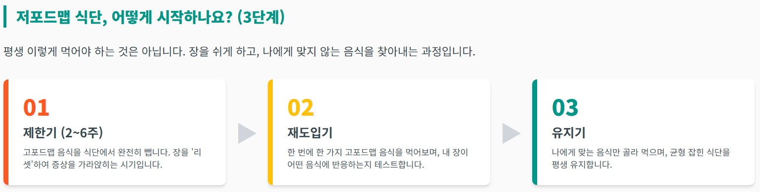 저포맵 식단 가이드 이미지