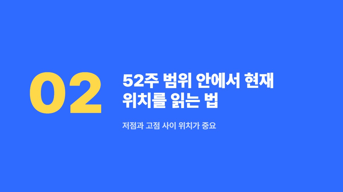 52주 범위 안에서 현재 위치를 읽는 법 — 저점과 고점 사이 위치가 중요