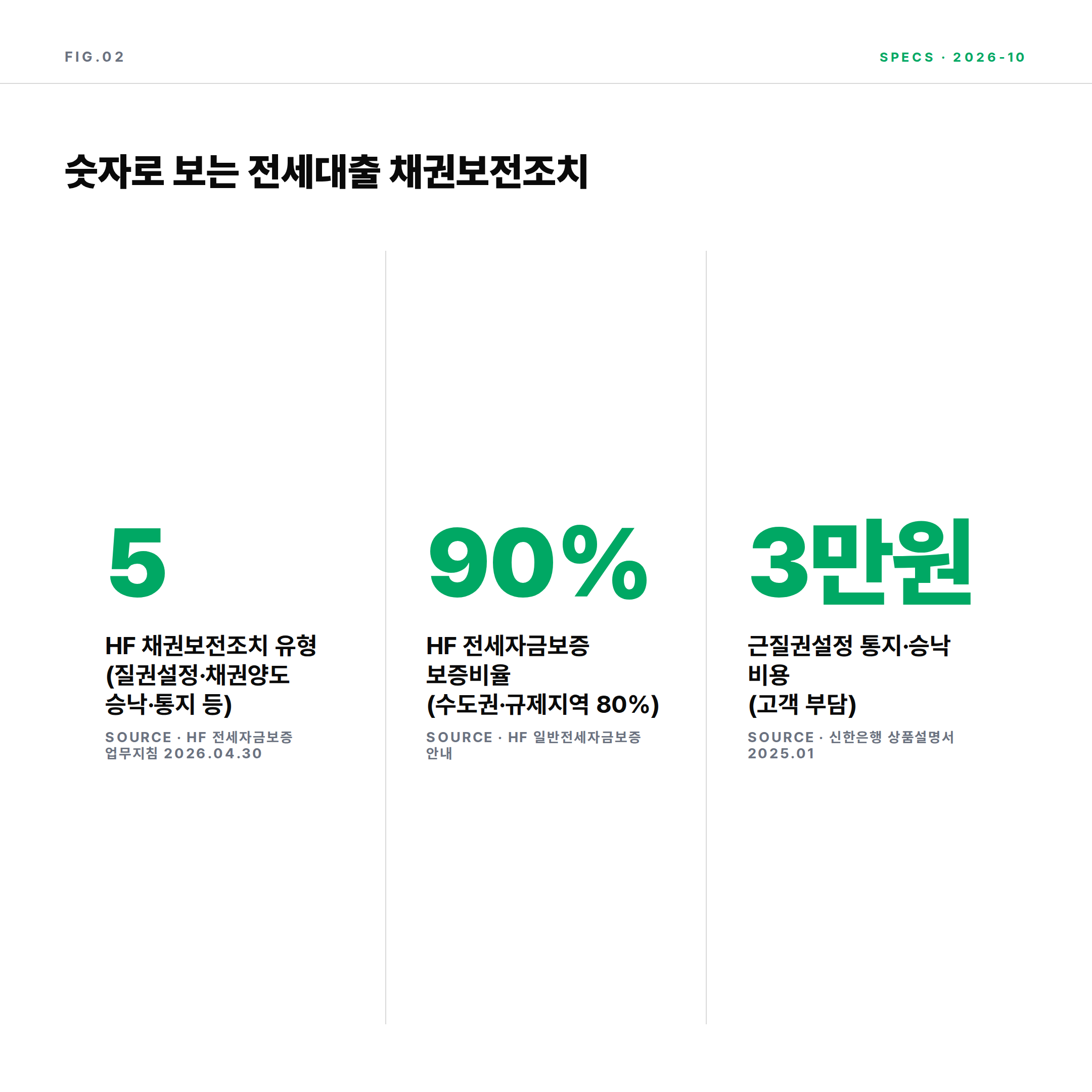 2026 전세대출 채권보전조치 유형과 보증비율 비용 핵심 수치