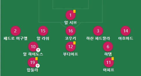 카타르 선수단 포메이션