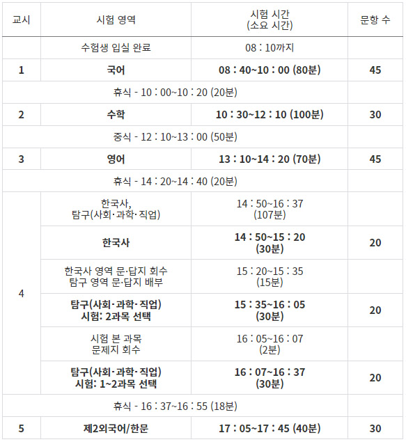 2024-수능-시간표