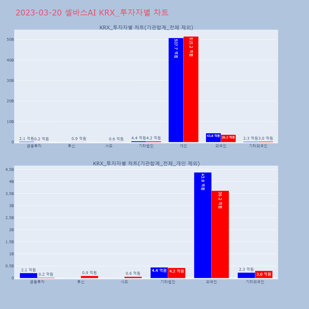셀바스AI_KRX_투자자별_차트