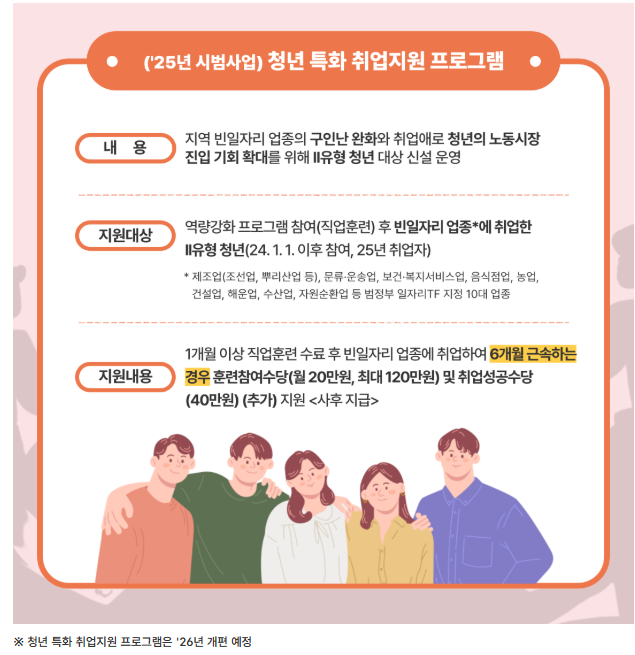 국민취업지원제도