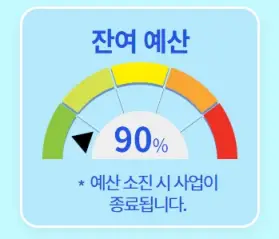 잔여예산 소진시 까지만 지급함을 설명하는 스크린샷