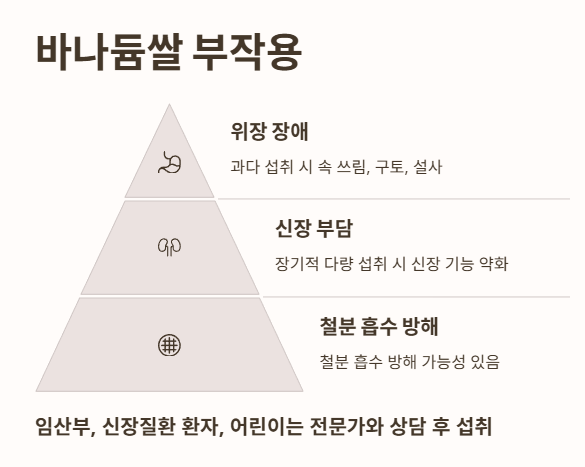 바나듐쌀 부작용