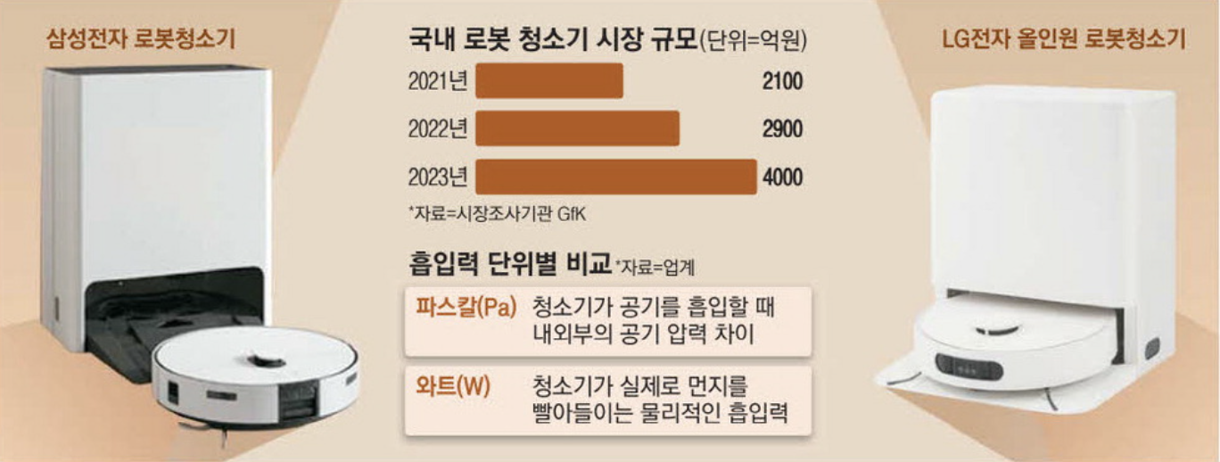 국내 로봇 청소기 시장 규모 (출처 : 매일경제)