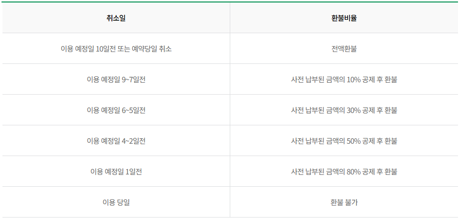 환불 규정