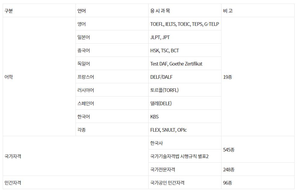 어학,자격증 종류