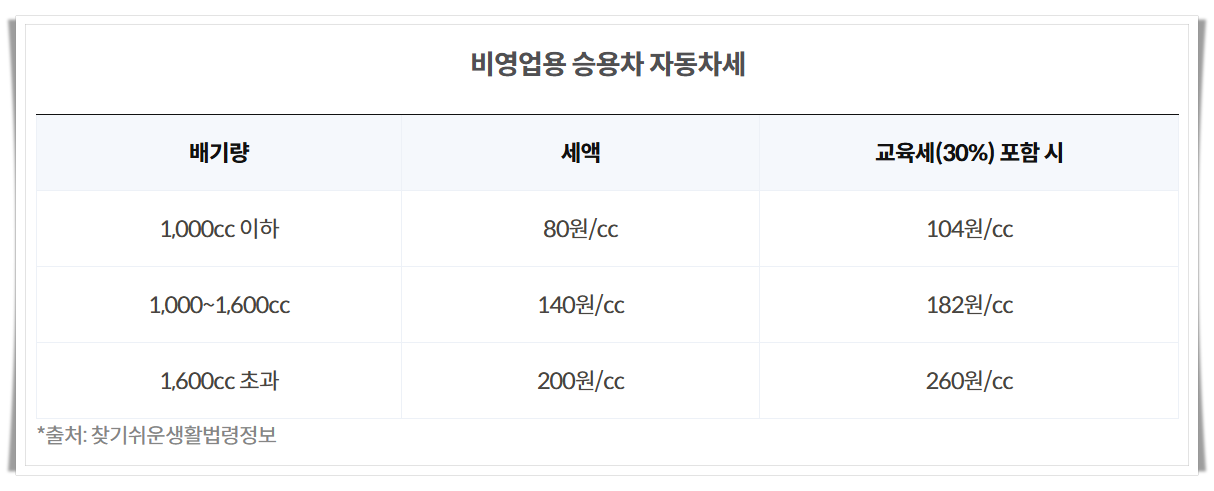 자동차세 계산 방법, 납부기간 알아보기 / 배기량 기준이란?