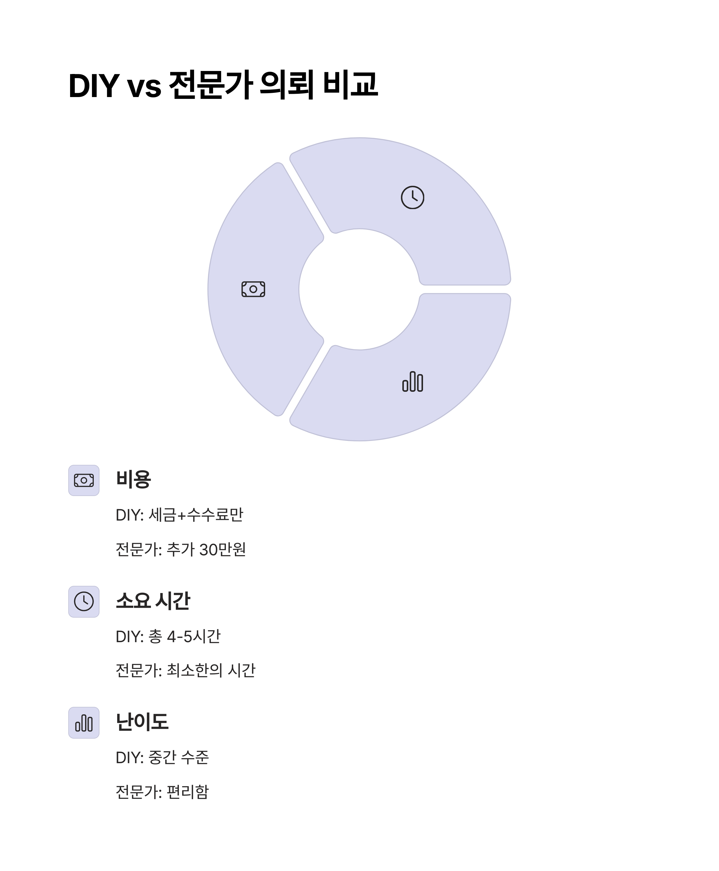 전세권 설정등기 완벽 가이드 필요서류