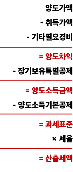 양도세 계산 방법