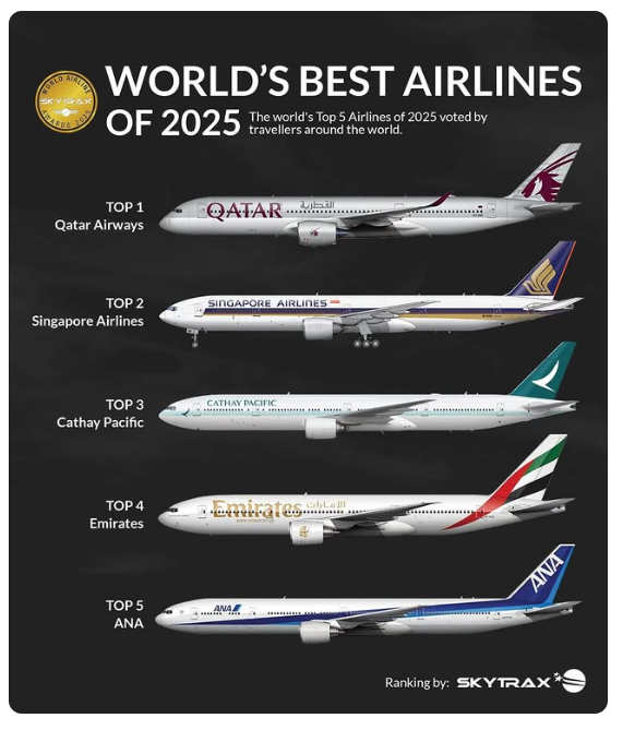 스카이트랙스 1~5위 항공사