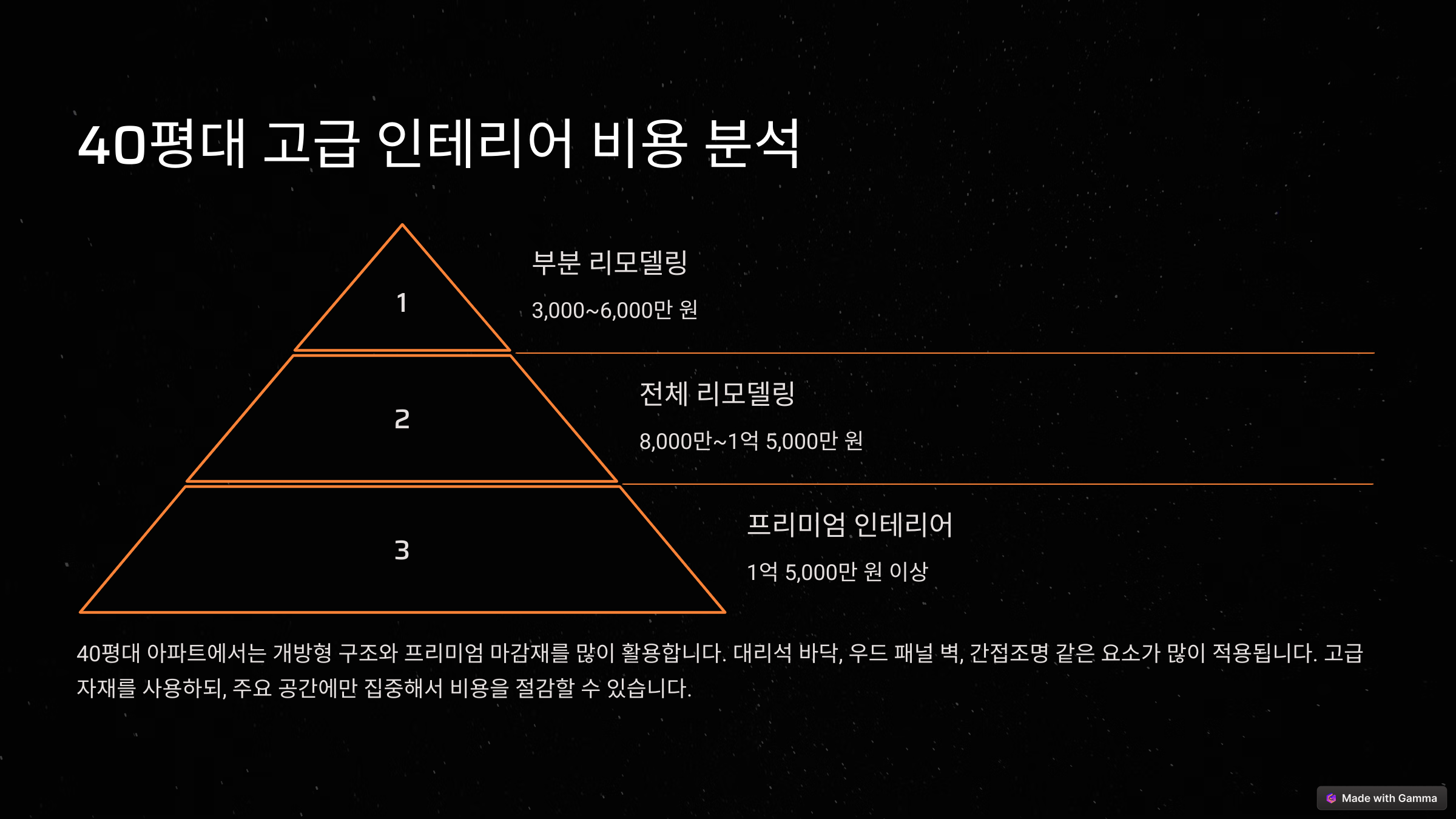 아파트 인테리어 비용, 평형대별 견적 완벽 비교