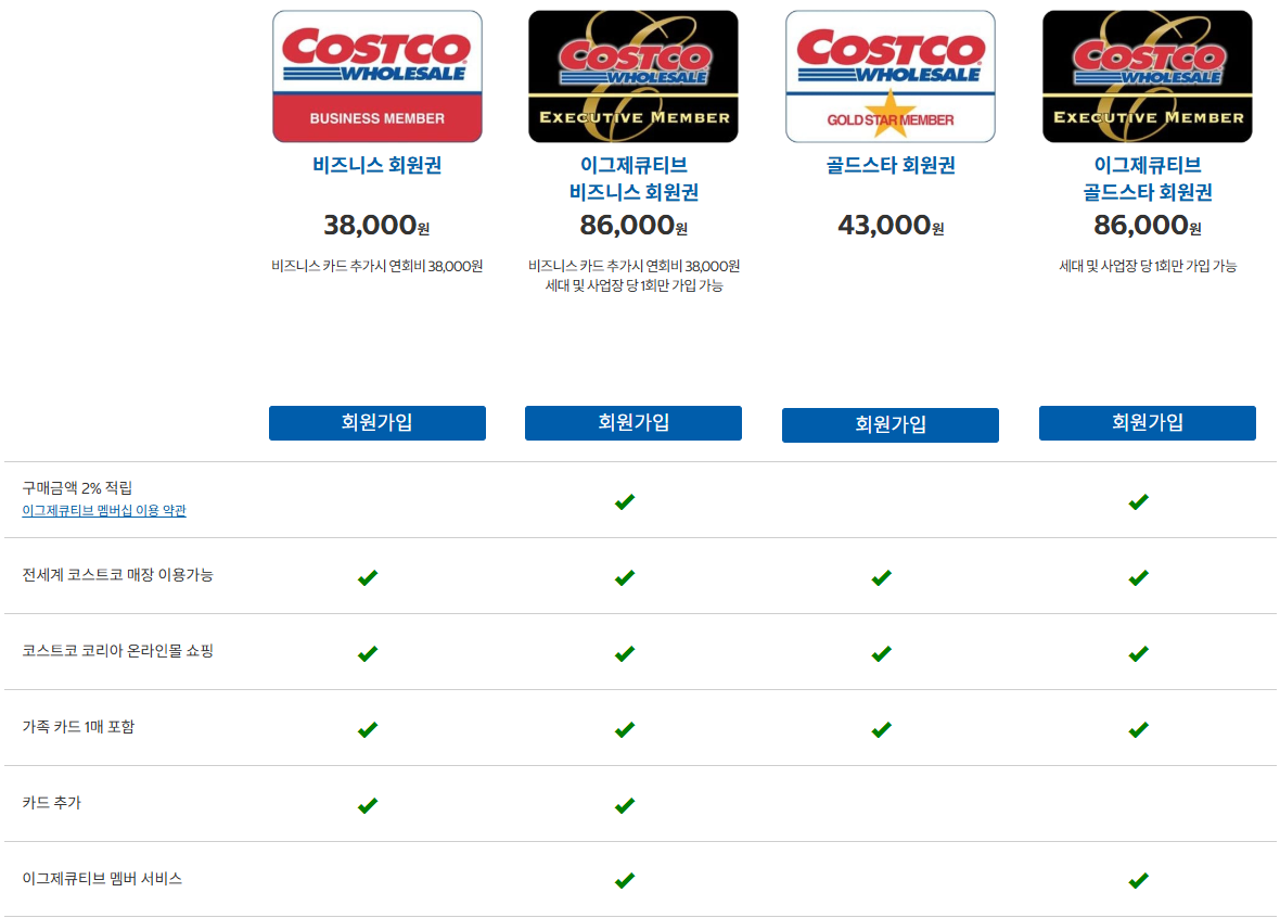 코스트코 비즈니스 회원권
