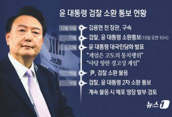 차정현 검사 프로필