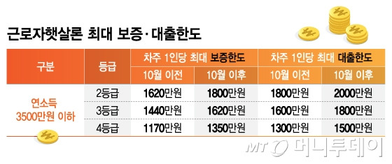 근로자햇살론 관련 유용한 정보 사이트 링크