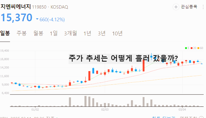 탄소중립 관련주 대장주 TOP5 : 알래스카 LNG사업 정부 지원