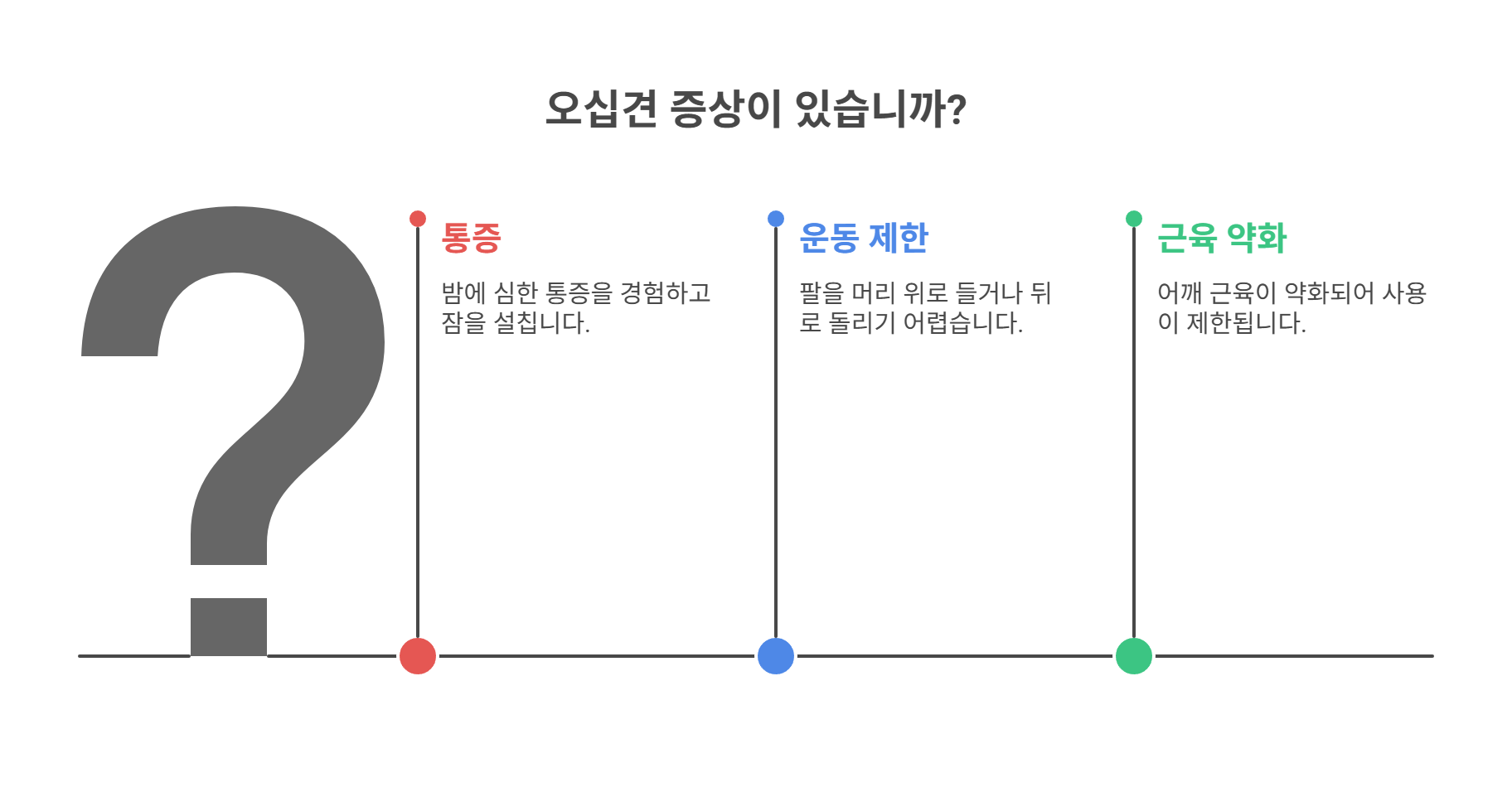 오십견이란? 원인과 증상 한눈에 정리