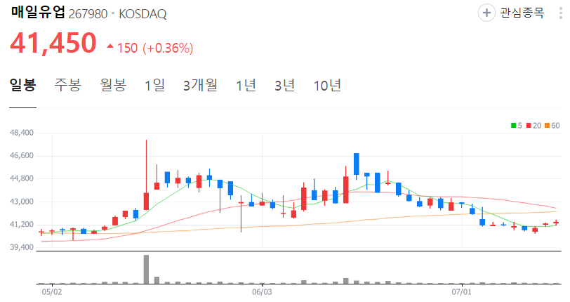매일유업-주가-일봉