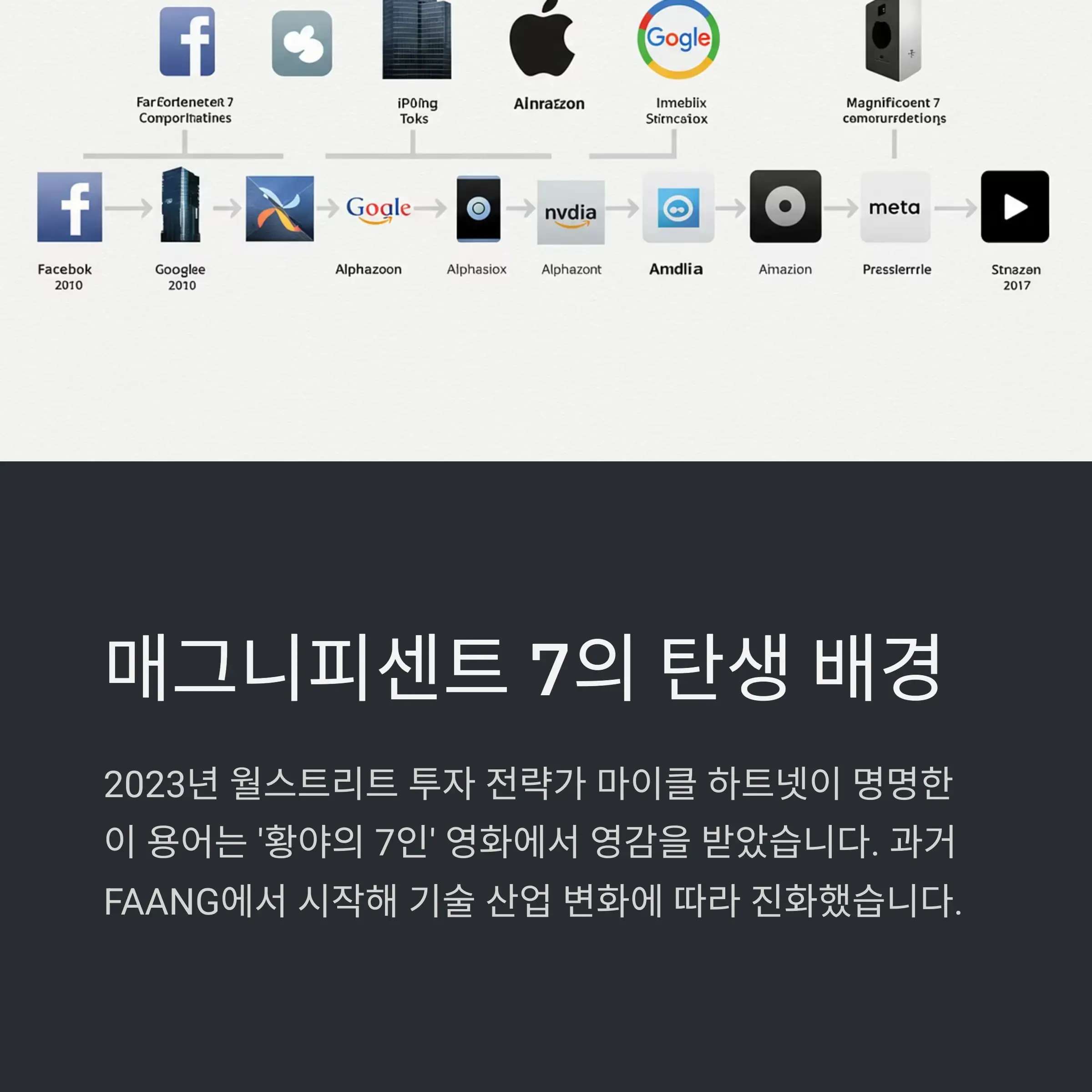 💪 글로벌 주식시장에서의 영향력과 의미