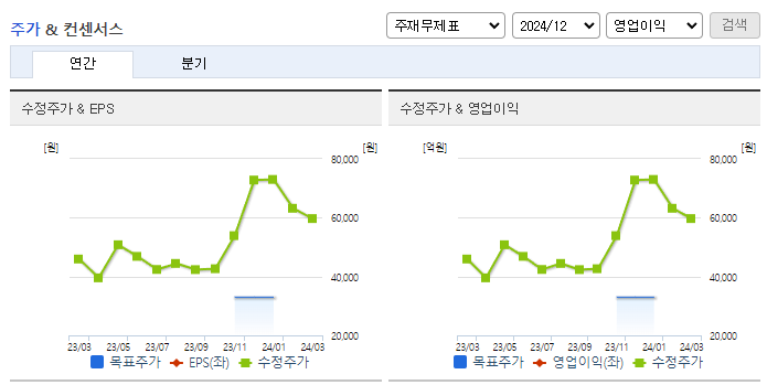 한진칼_컨센서스