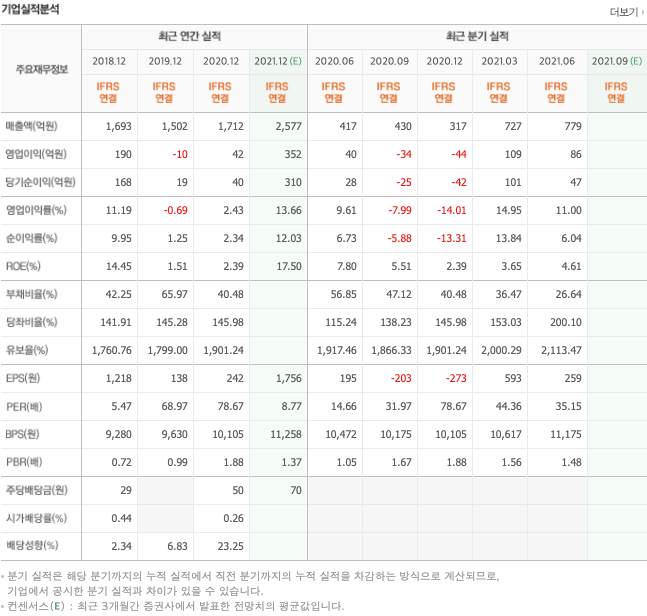 EUV-관련주 EUV-관련주