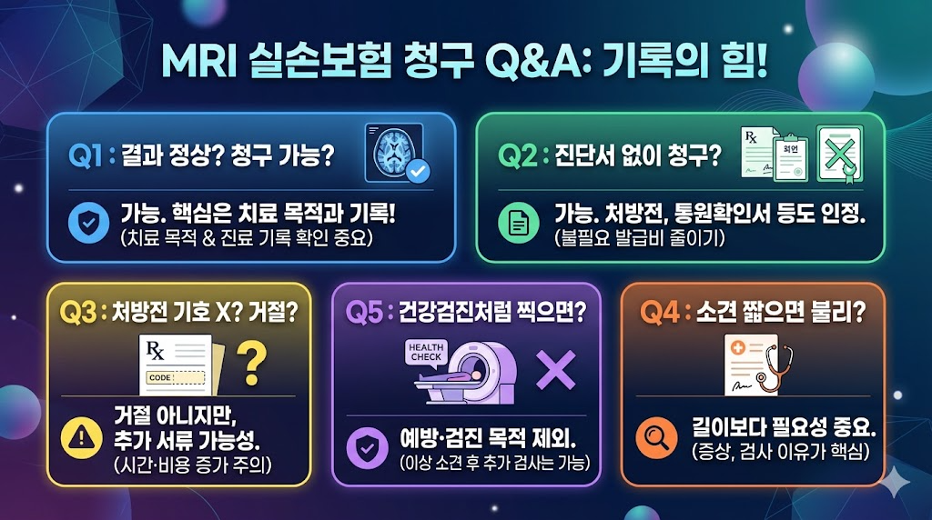 병원과 원무과에서 실손보험 청구 전 반드시 확인해야 할 질문 정리 인포그래픽