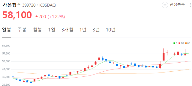 AI반도체-관련주-가온칩스-주가